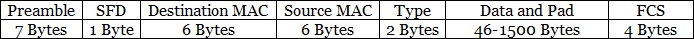 ethernet_frame